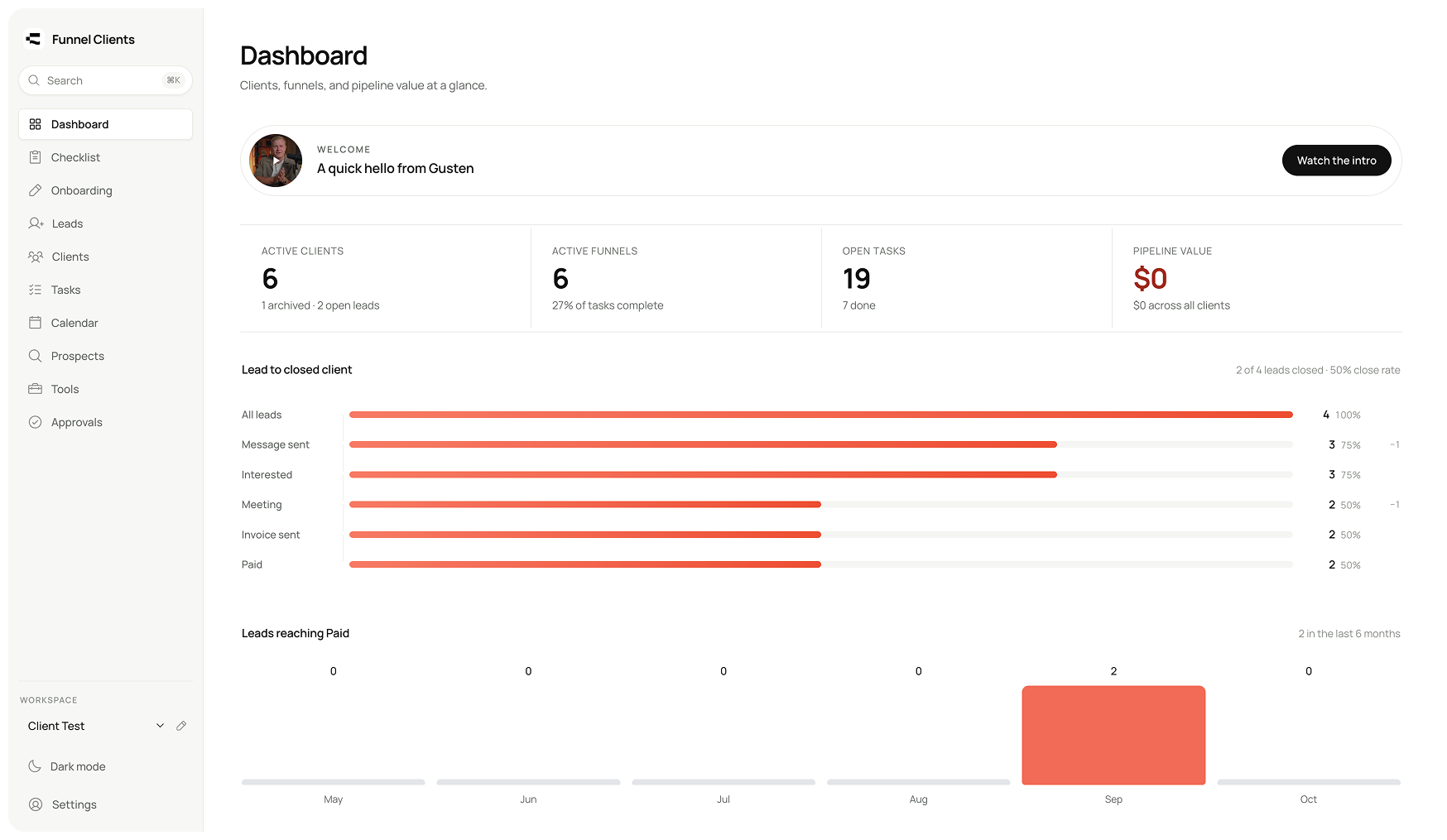 Dashboard in Funnel Clients with active clients, funnels and lead pipeline
